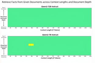 财政健康？姆巴佩占用皇马6000万欧工资帽 皇马仍有2亿薪资空间